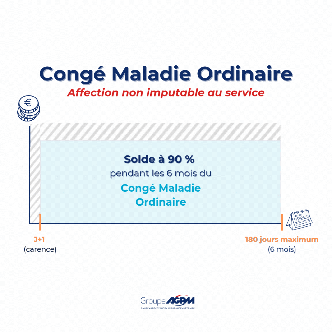 Congé maladie ordinaire
