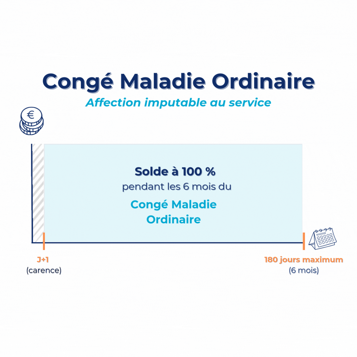 Congé maladie ordinaire