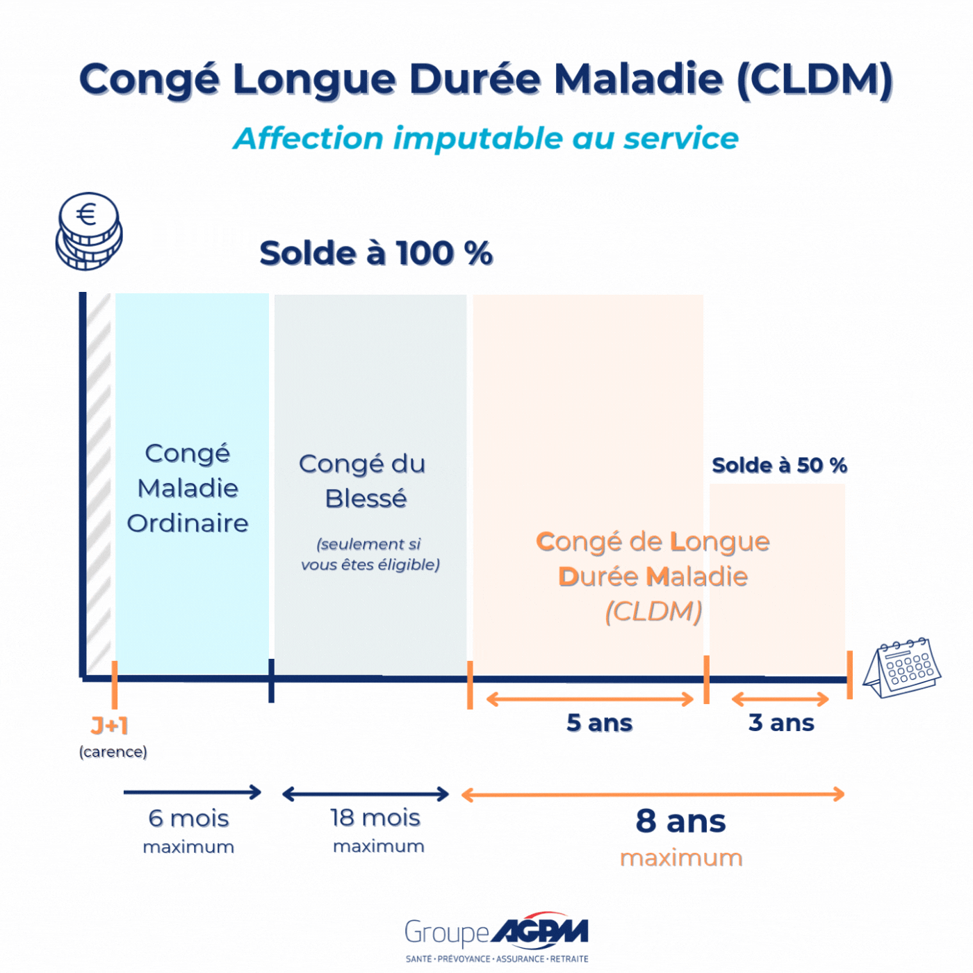 Votre Congé de Longue Durée pour Maladie