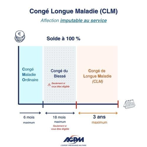 Votre Congé Longue Maladie est imputable au service