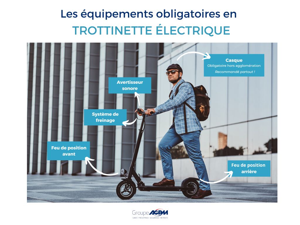 Quel casque choisir pour rouler en trottinette électrique ?