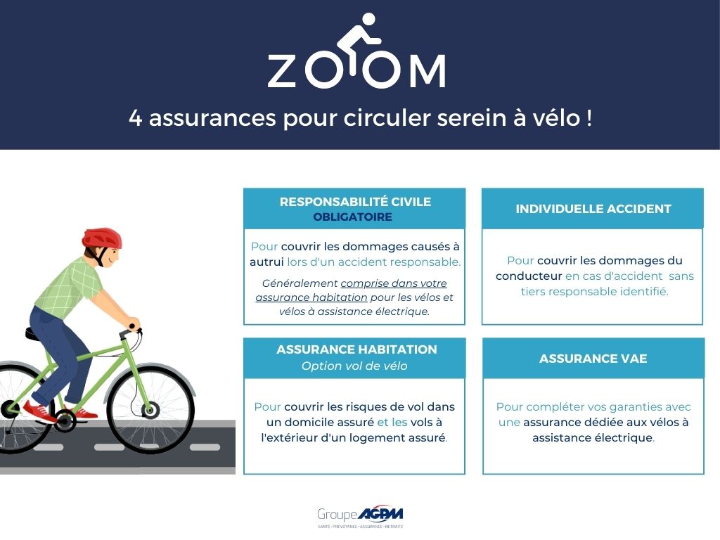 Infographie - 4 assurances vélo recommandées