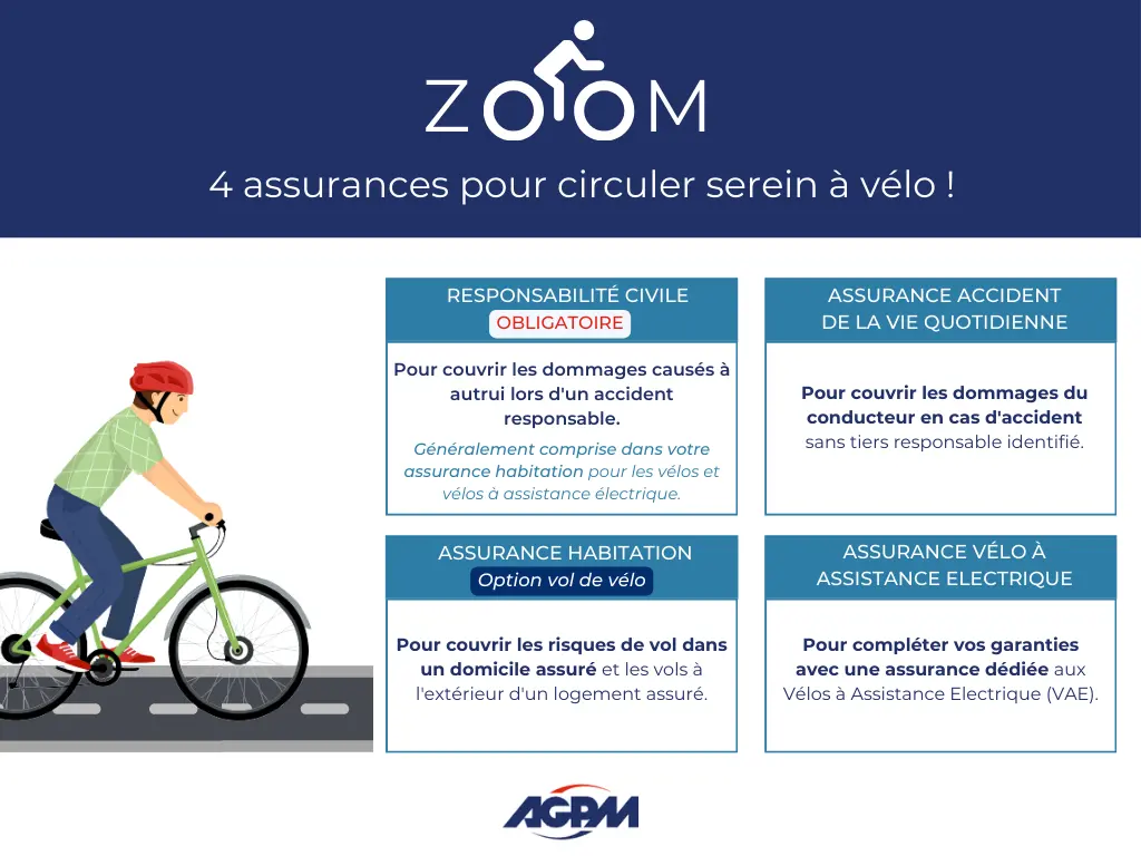 Infographie - 4 assurances vélo recommandées